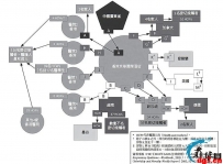 菲律宾2003非典往事之——非典是如何传到菲律宾的