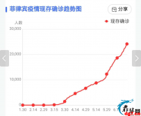 暴富商机：揭秘菲律宾疫情后，下一波财富风口