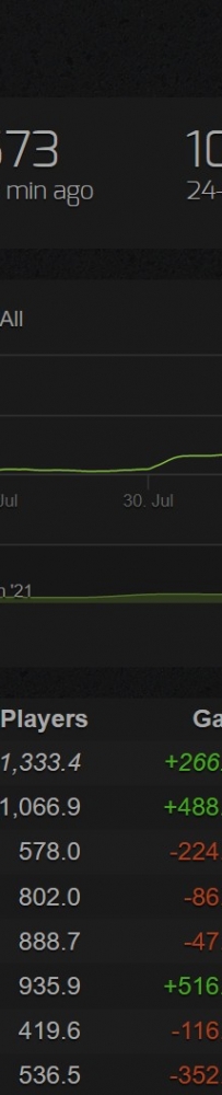 [08.02][转载新闻] 《漫威复仇者联盟》免费周末 Steam在线人数破万