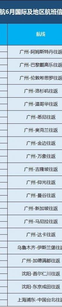 南方航空6月份航班计划！