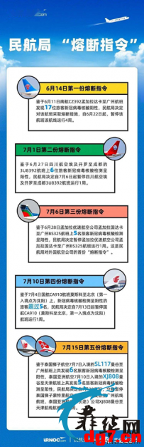 下一个熔断航班，会是从菲律宾回国的航班吗？